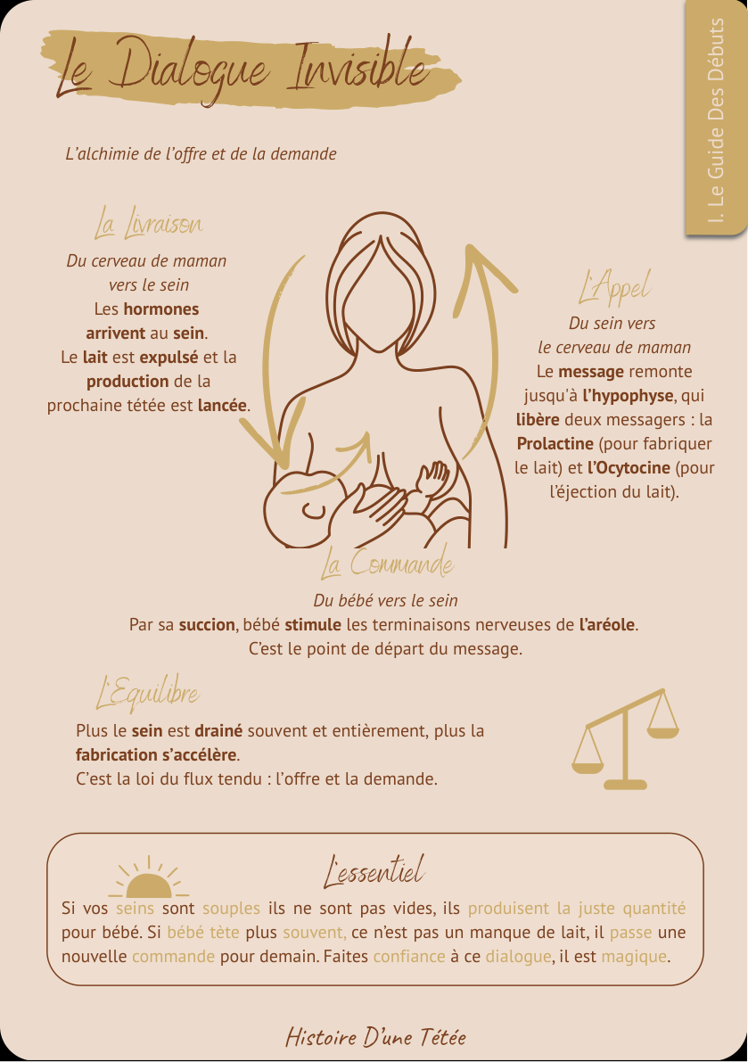 Le Dialogue Invisible