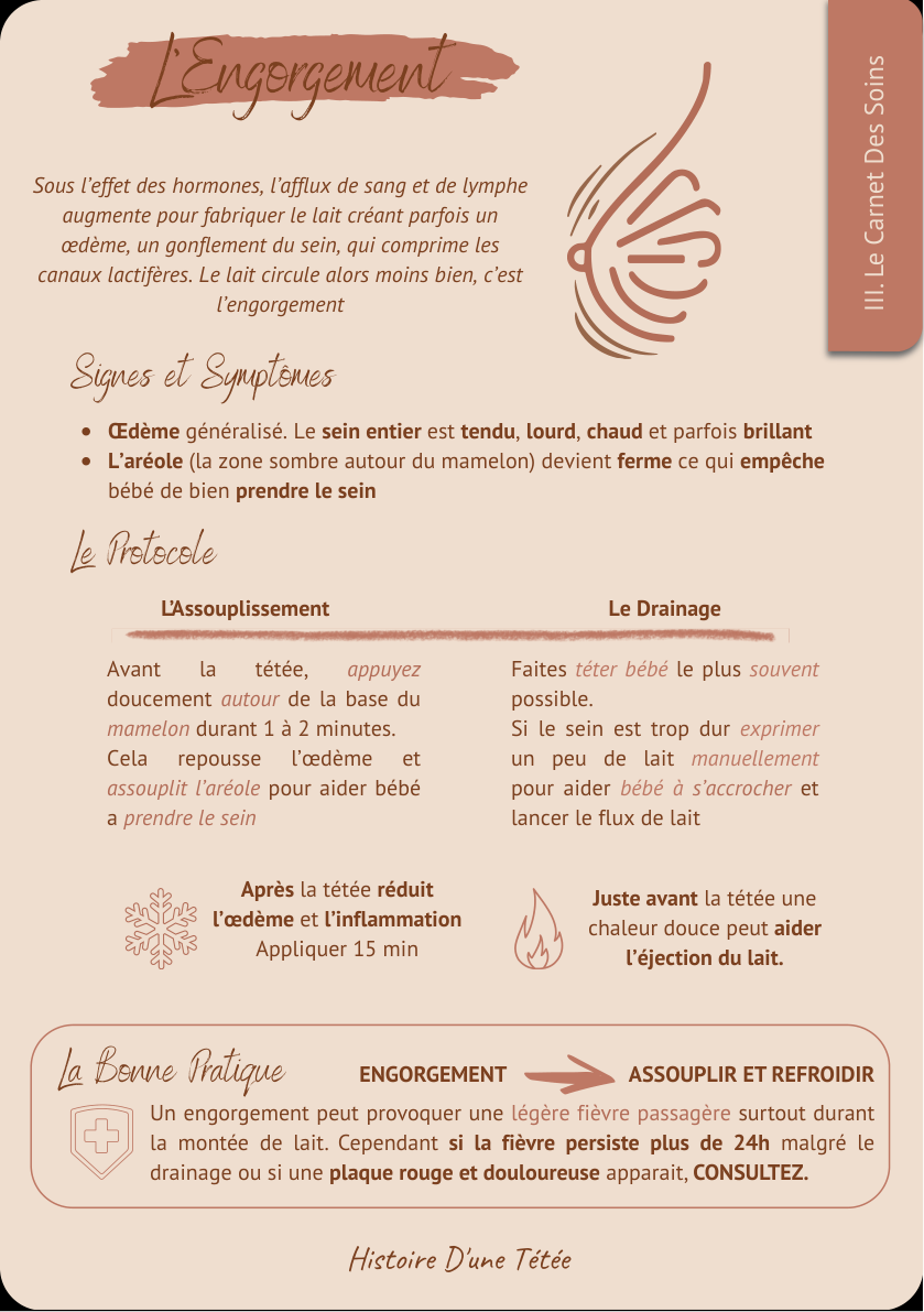 L'Engorgement